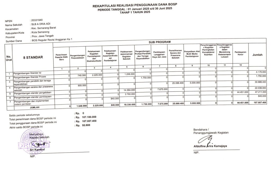 REKAPITULASI REALISASI PENGGUNAAN BOS_page-0001